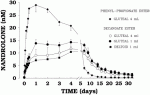 Nandrolone pharmacokinetic.gif